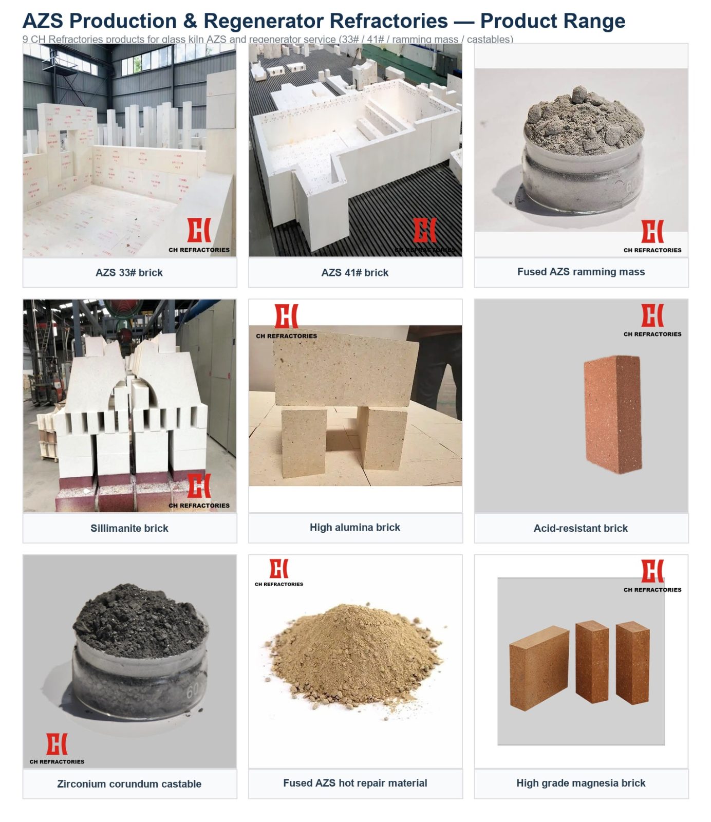 CH Refractories AZS Production Product Grid