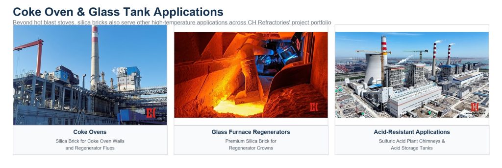 CH Refractories Coke Oven & Glass Tank Applications - 3 Scene Grid