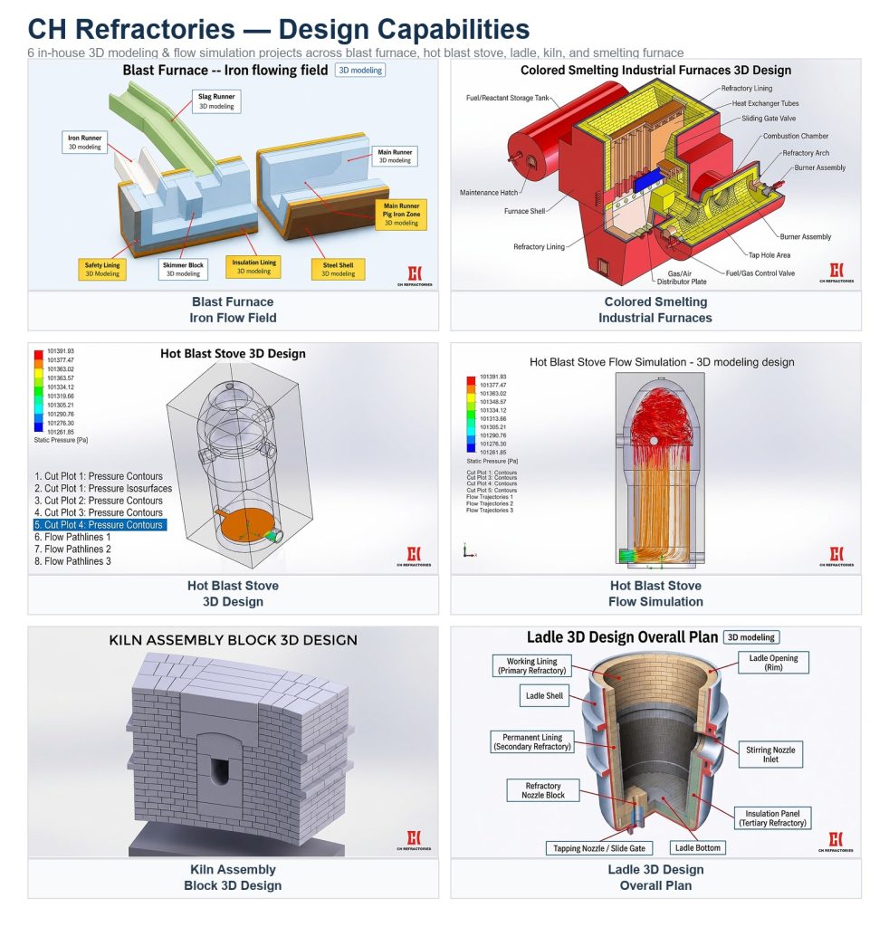 CH Refractories Design Capabilities - 6 Project Grid