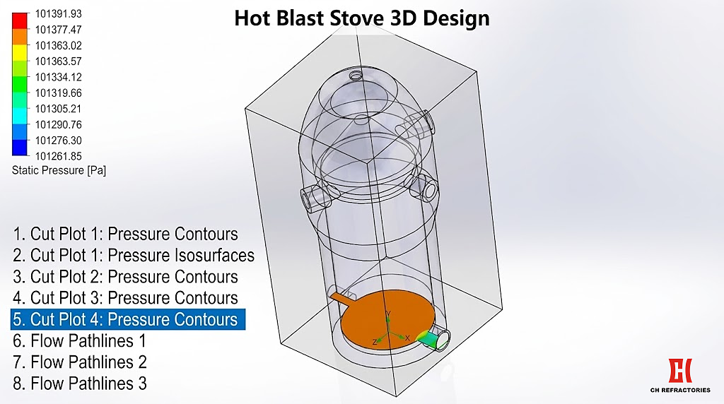 Jiugang 1080 m³ Hot Blast Stove