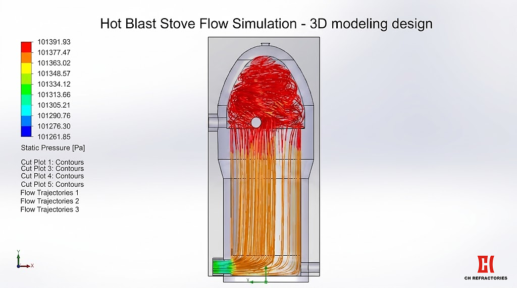 CH Refractories Hot Blast Stove Flow Simulation - 3D modeling design