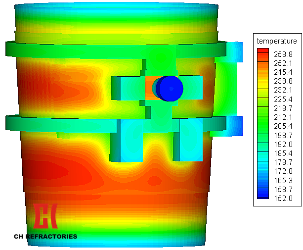 CH Refractories Thermal Analysis- Overall Temperature Distribution